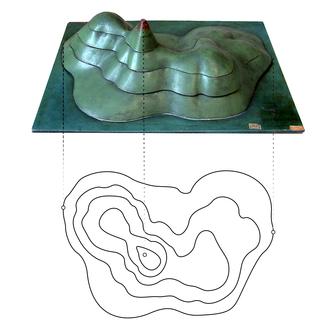 위에는 초록색 산 모형이 있고 옆면에 층마다 선이 그어져 있다. 아래에는 같은 산을 위에서 본 검은 곡선이 여러 겹 그려져 있고, 점선 세 줄이 모형과 곡선을 잇는다.